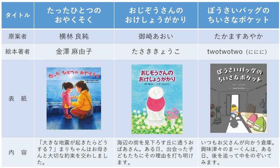 終了しました】防災100年えほんプロジェクト 第1期オリジナル絵本3冊 