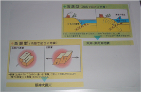 【写真】断層型（内陸で起きる地震）→阪神大震災　　海溝型（海底で起きる地震）→東海・東南海地震